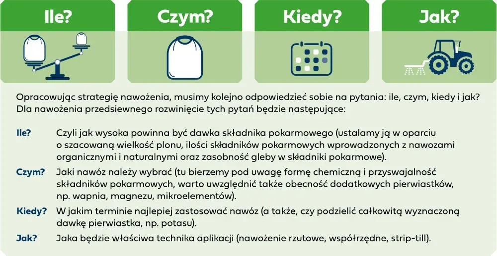 Nawożenie fosforem i potasem