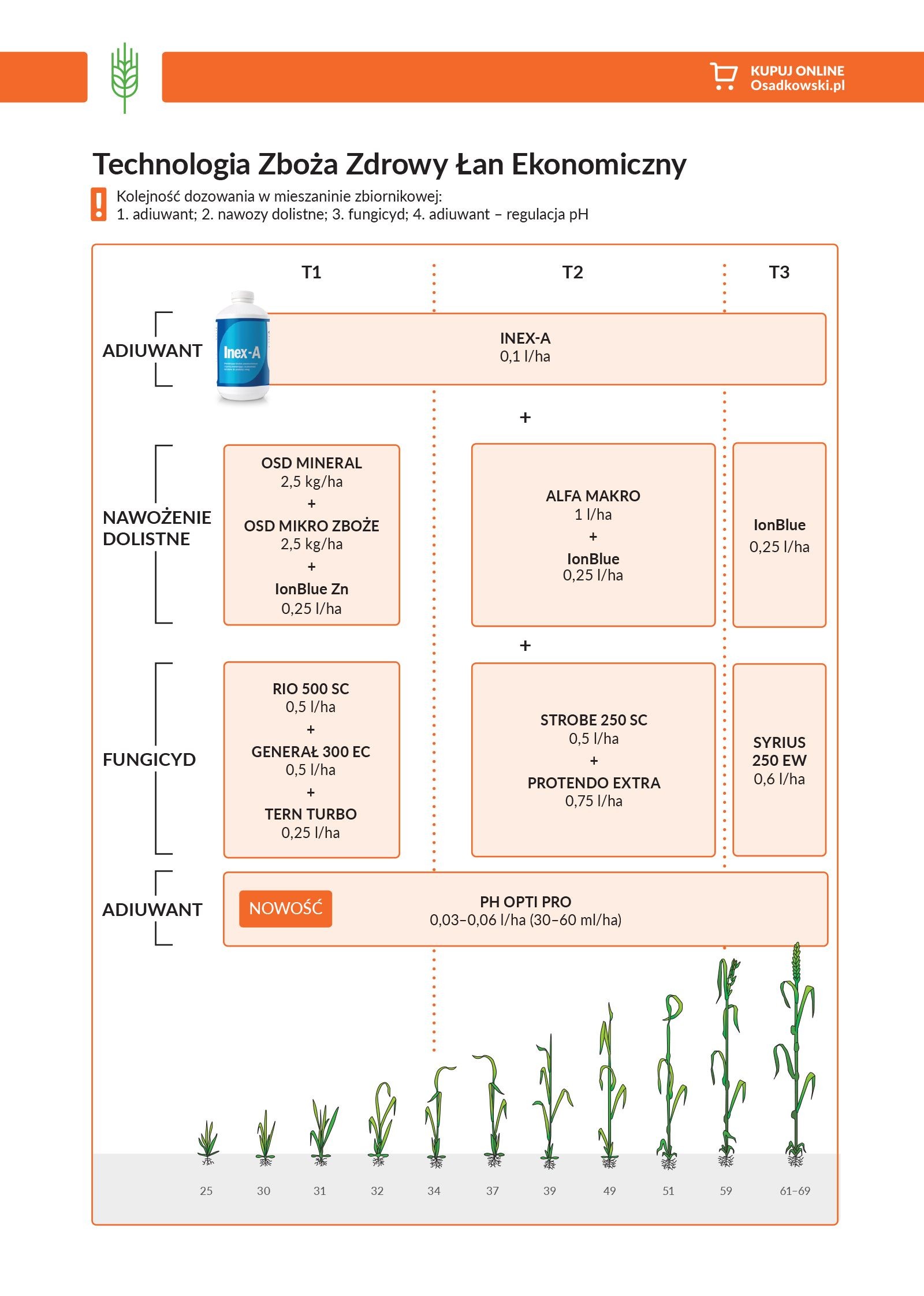 Zboża Zdrowy Łan EKONOMICZNY