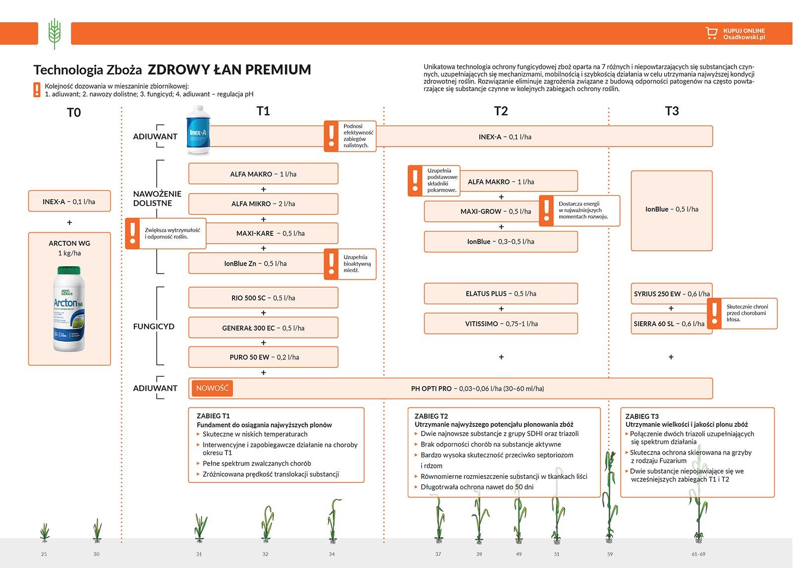 Zboża Zdrowy Łan PREMIUM