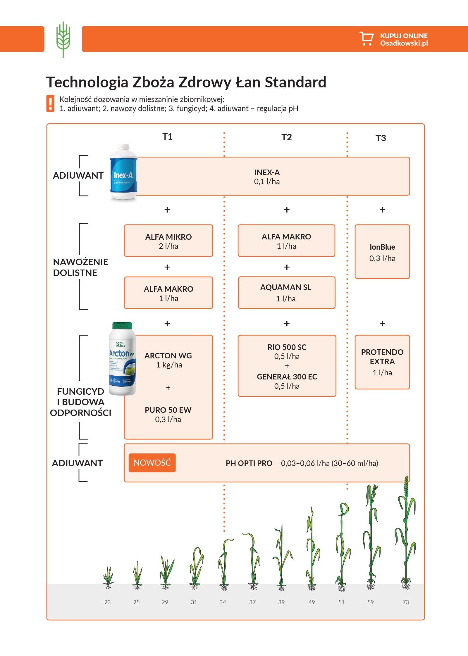 Zboża Zdrowy Łan STANDARD