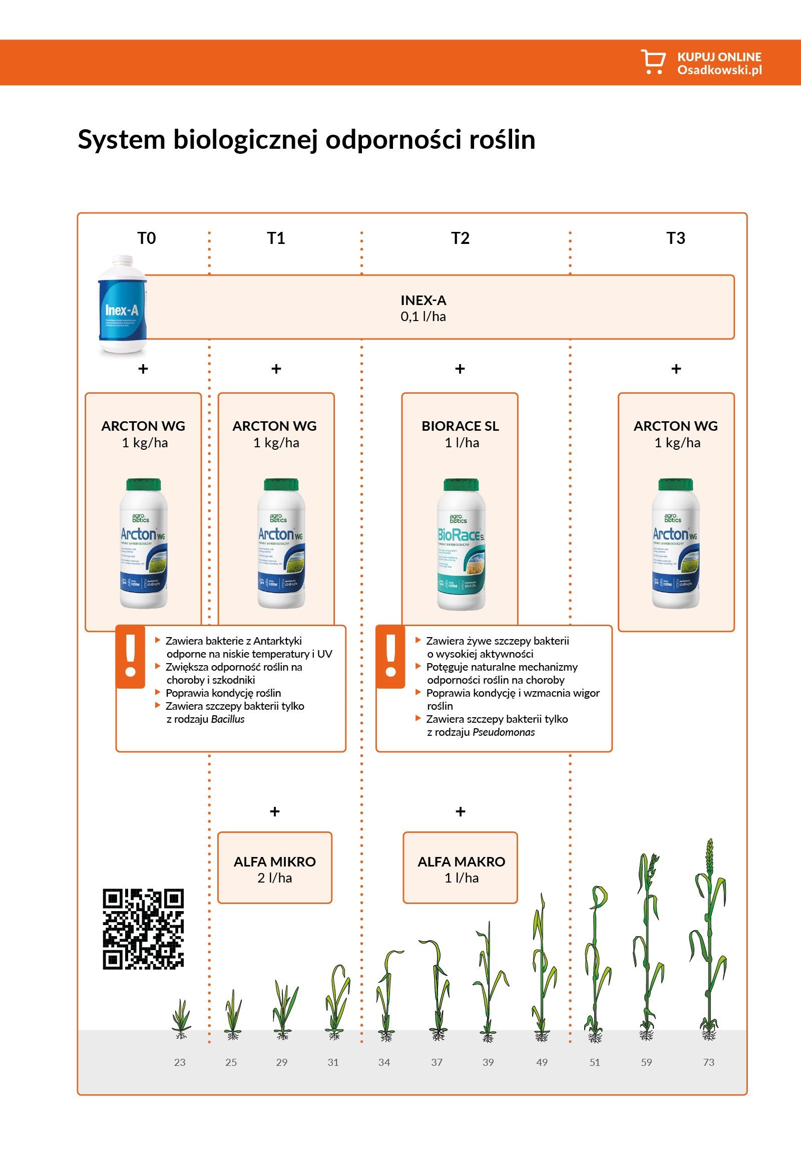 System biologicznej odporności roślin