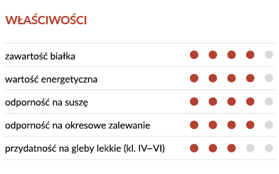 trawy OST11 właściwości