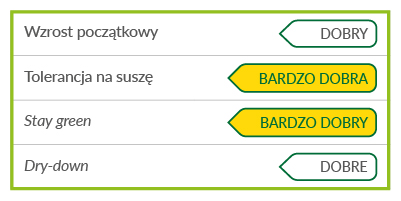leonido profil agrotechniczny