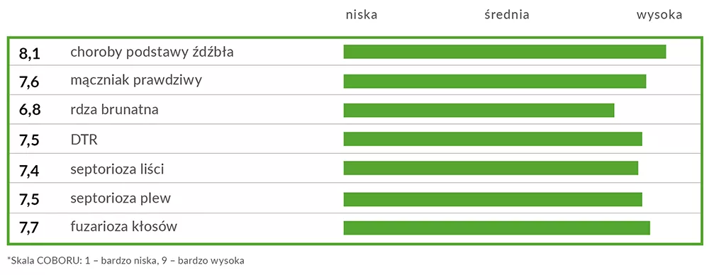 Zdrowotność RGT Metronom
