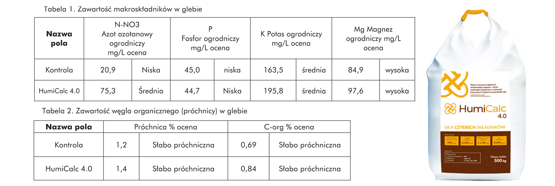 tabele artykuł TopAgrar Ziemniak HumiCalc 4.0